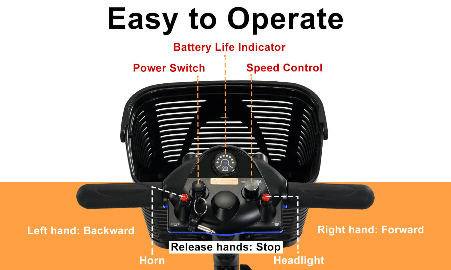 Operator_panel_details