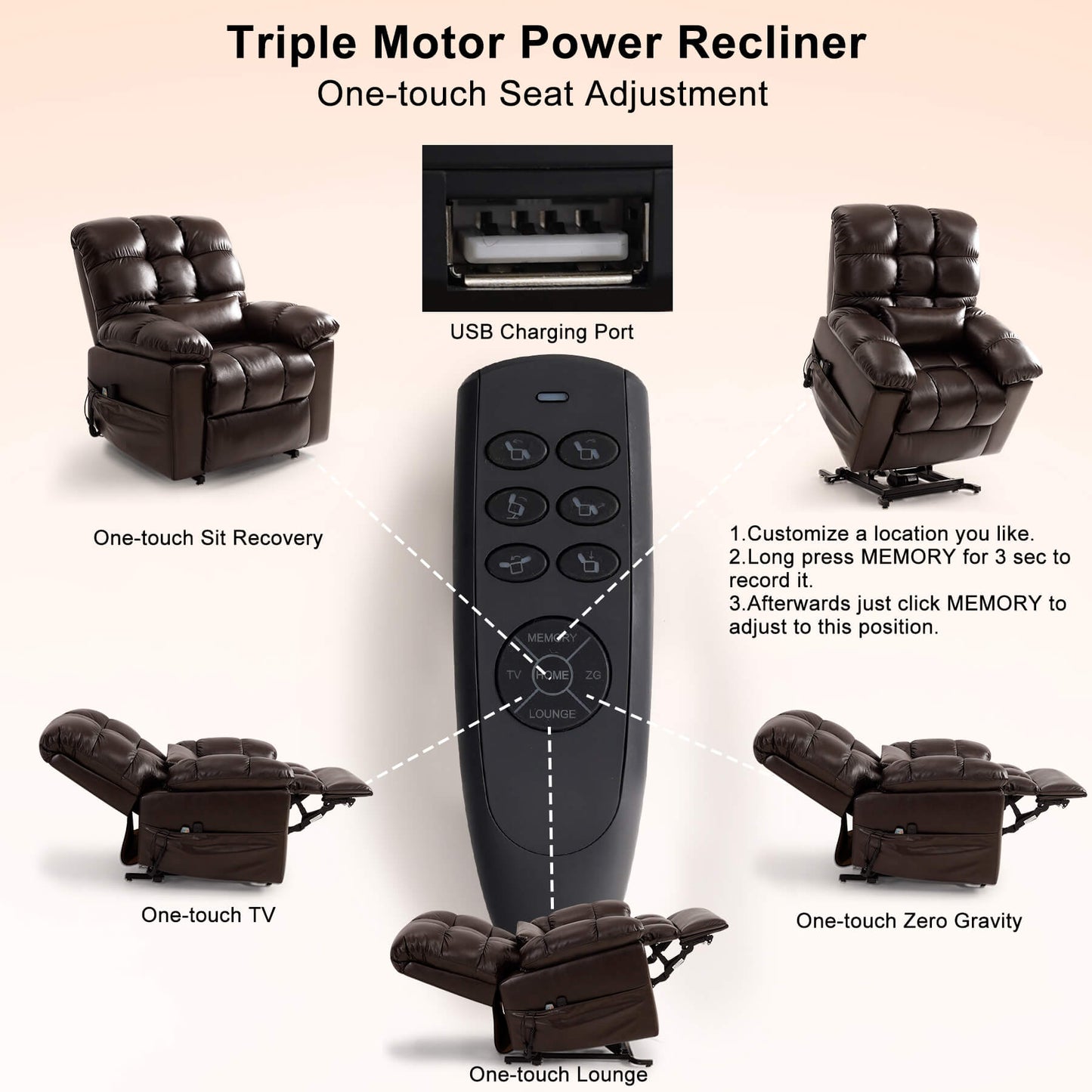 Instructions for operating the buttons of the remote control. And the USB port is on the top of the remote control.