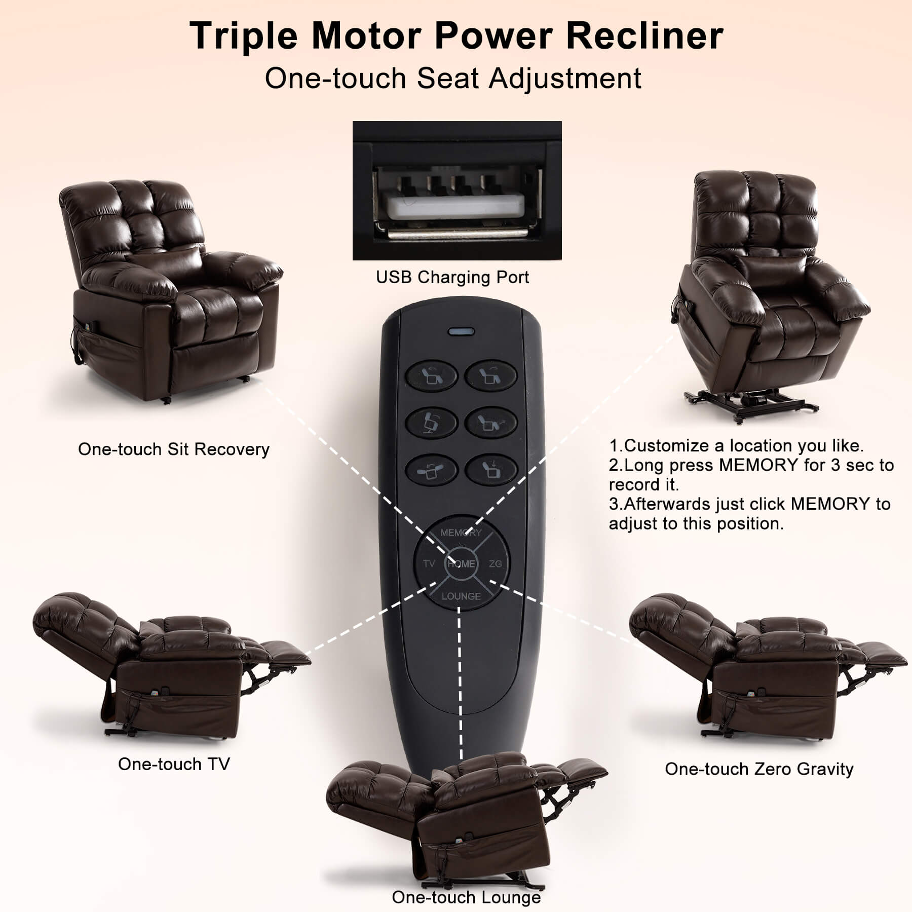 Instructions for operating the buttons of the remote control. And the USB port is on the top of the remote control.