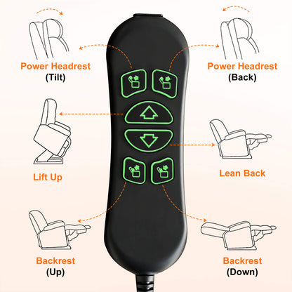 Instructions for operating the buttons of the remote control.
